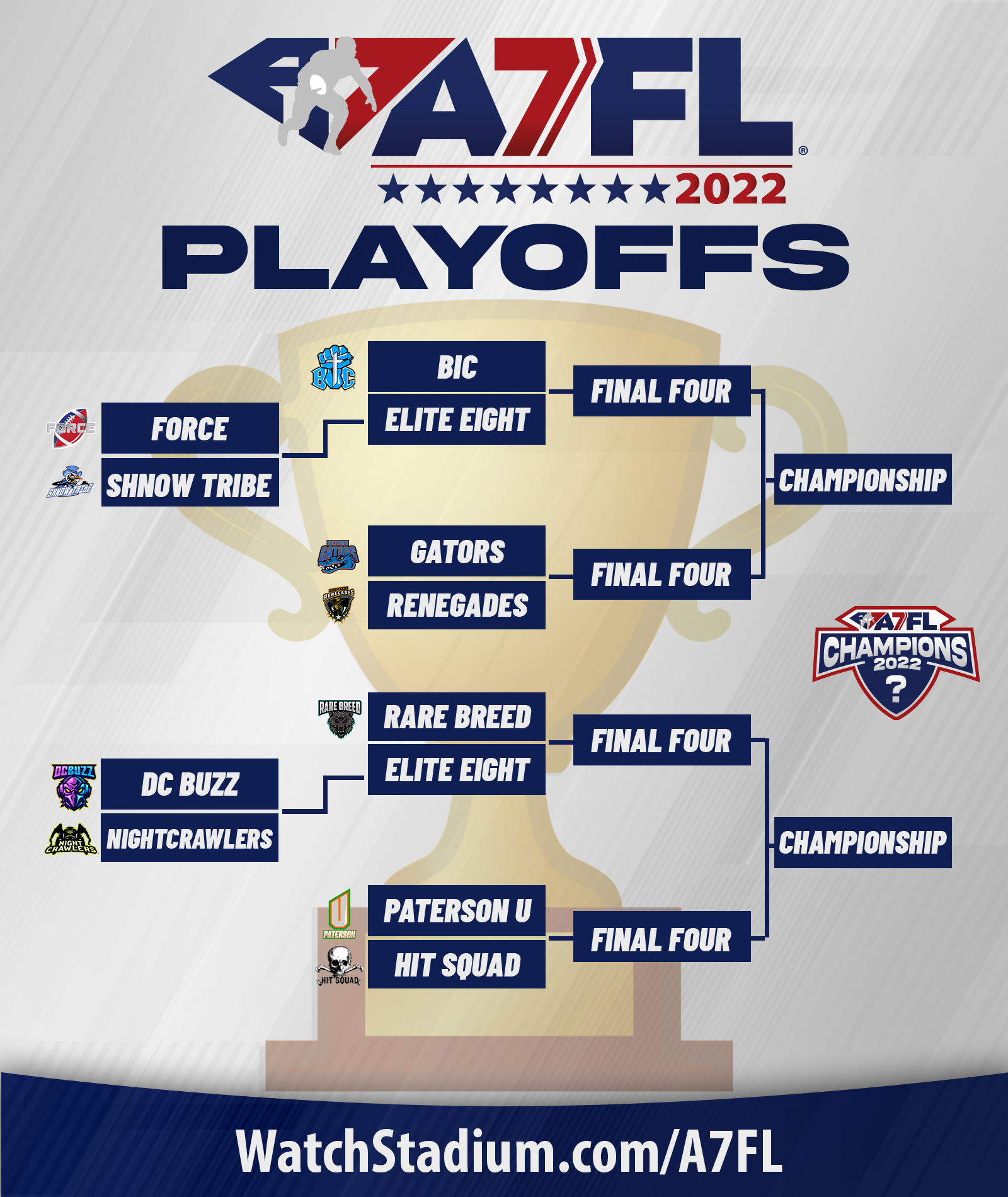 A7FL 2022 Playoff Bracket Announced Heading Into The Memorial Day